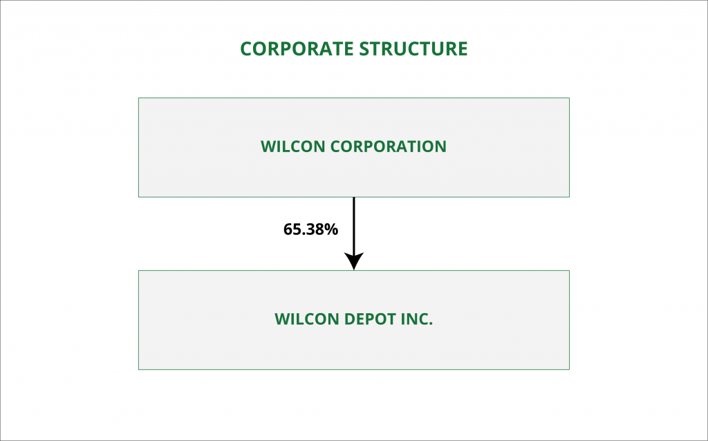 Wilcon Depot Investor Relations